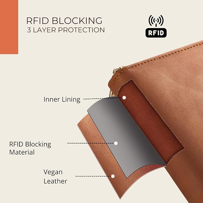 HAMELIN Family Passport Holder for Men & Women | RFID/NFC Blocking Vegan Leather Zipped Travel Passport Cover for Couple & Kids with 4 Passport, 8 Credit Card Slots, Cash & Boarding Pass - Caramel - Image 4